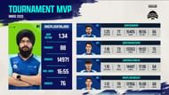 Top five players of BMSD 2025 after Day 2 of Grand Finals (Image via YouTube/Krafton India Esports)